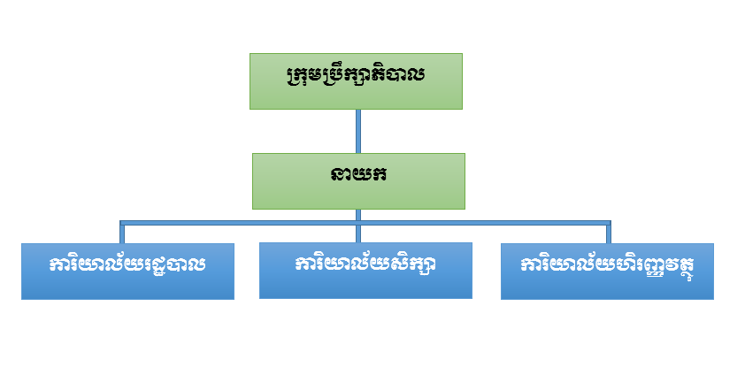 រចនាសម្ព័ន្ធ